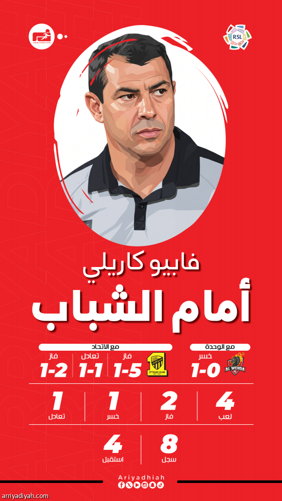 كاريلي يتحدى الشباب بذكرى الخماسية