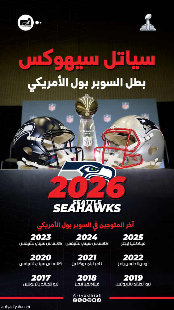 سوبر بول.. سيهوكس يحرز لقبه الثاني