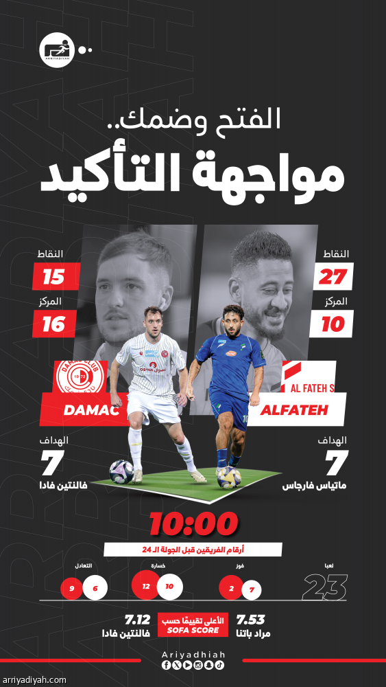 أمام الفتح.. ضمك يطارد الانتصار الأول في الأحساء
