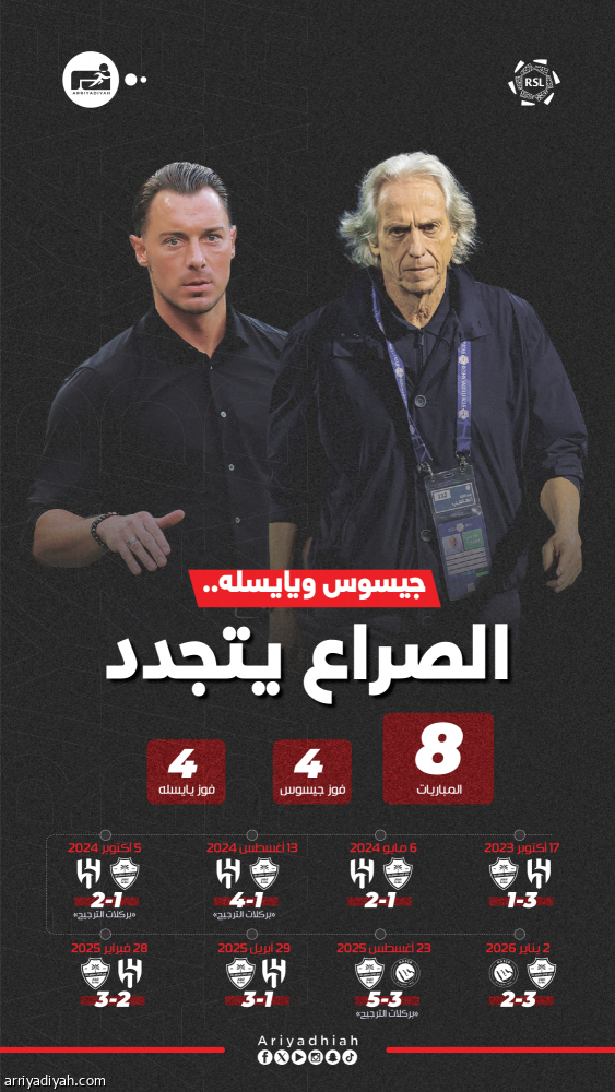 جيسوس ويايسله.. 8 مواجهات والكفة متعادلة