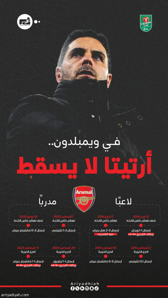 في ويمبلي.. أرتيتا يخطط على إنجاز جراهام