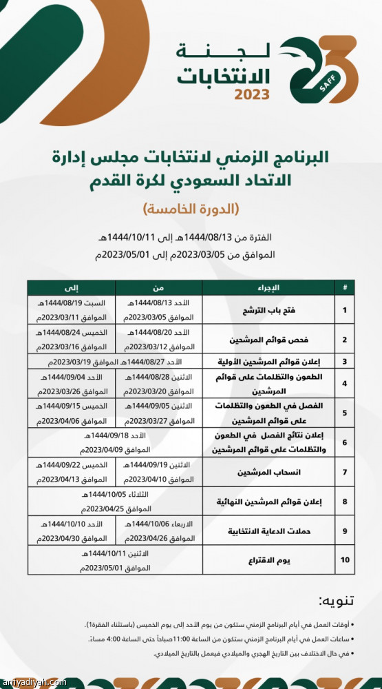 انتخابات اتحاد القدم.. 5 مارس الترشيح.. والاقتراع مطلع مايو
