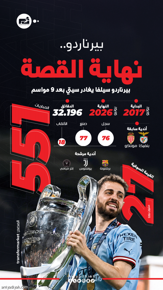 رسميّا.. سيتي يودع القائد