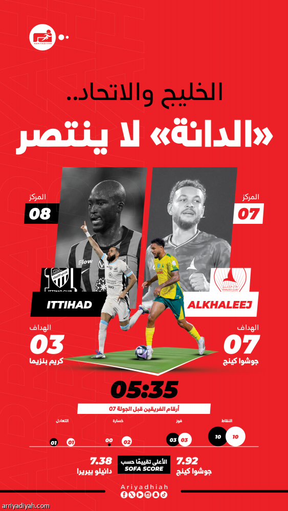 الخليج يبحث عن الفرحة الأولى أمام الاتحاد