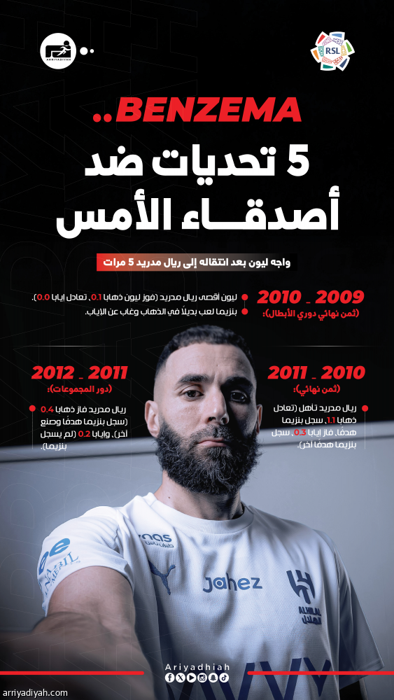 بنزيما .. تحديات الأصدقاء تعود بعد 14 عاما