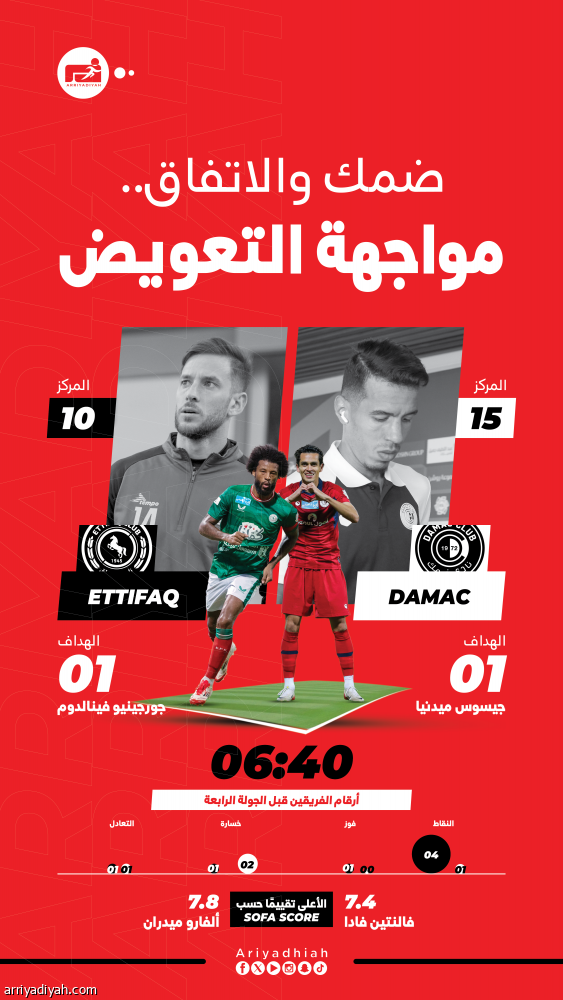 الظروف المتشابهة تجمع ضمك بالاتفاق